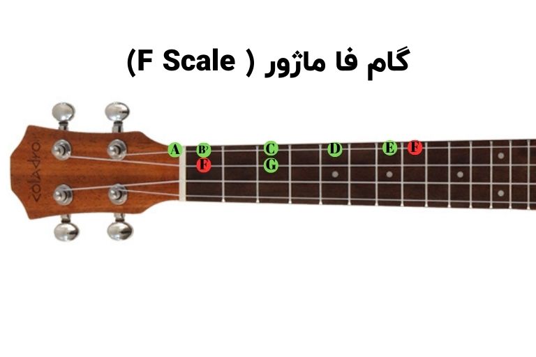 گام فا ماژور بر روی یوکللی