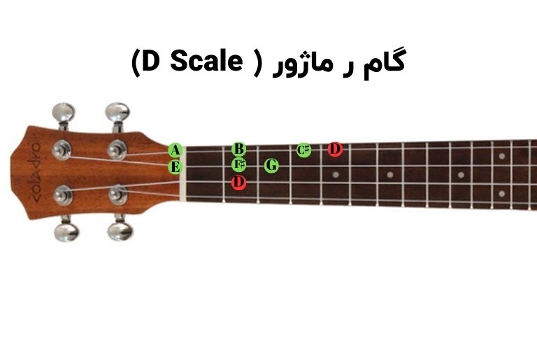 گام ر ماژور بر روی یوکللی