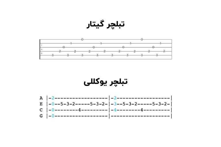 تفاوت بین تبلچر یوکللی و تبلچر گیتار